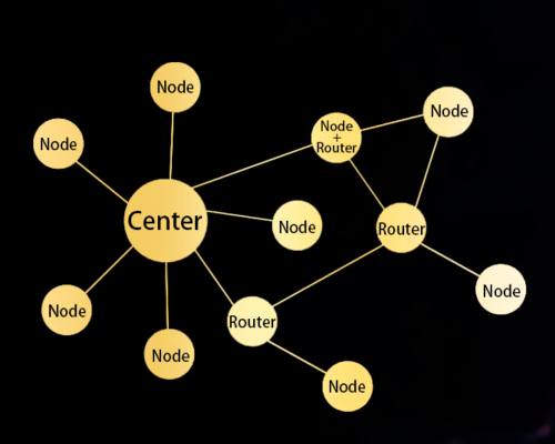 Nova listagem do m&oacute;dulo sem fio de rede estrela da s&eacute;rie NiceRF loraSTAR