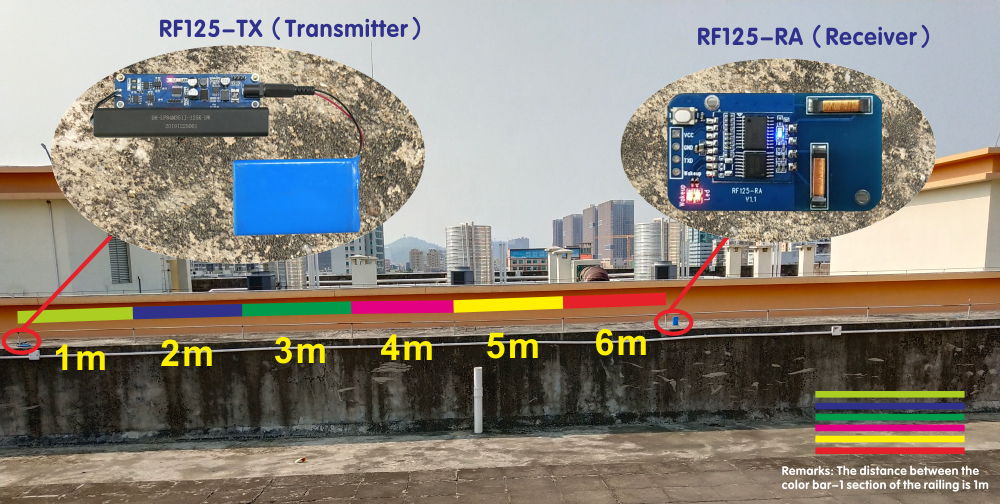 Módulo 125KHz RF125 teste de distância 6m