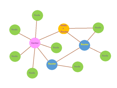 Qual &eacute; a diferen&ccedil;a entre a rede estelar LoRaStar e a rede estelar tradicional