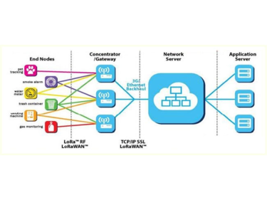 Qual &eacute; a diferen&ccedil;a entre LoRa e NB-IoT?