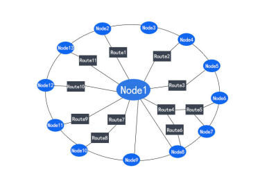 Qual &eacute; a diferen&ccedil;a entre a rede estrela e os m&oacute;dulos sem fio das s&eacute;ries LoRa-Mesh e SV-Mesh