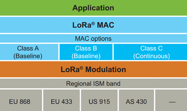Diagrama de hierarquia de protocolo