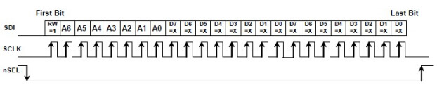 Figura 6: modo de gravação burst Si4432