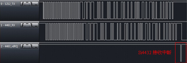 Figura 15: deslocamento de frequência de 423 MHz, 9,6 Kbps e 50 KHz, modo contínuo RF1212 e recepção em modo de pacote RF4432