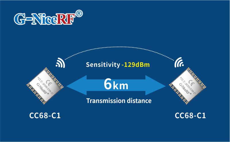 Distância de transmissão do Módulo LLCC68 LoRa CC68-C1 em área aberta: 6km.