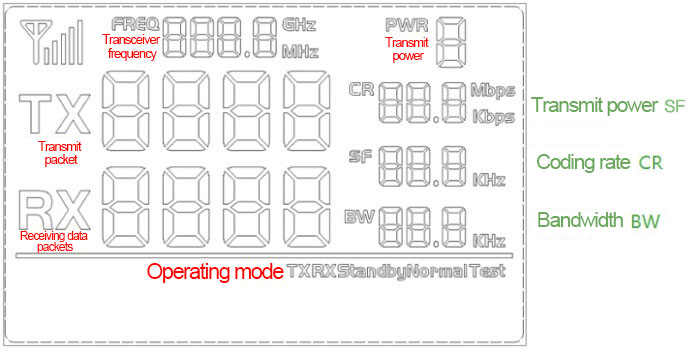 Diagrama de análise da interface LCD do kit LoRa1262 DEMO