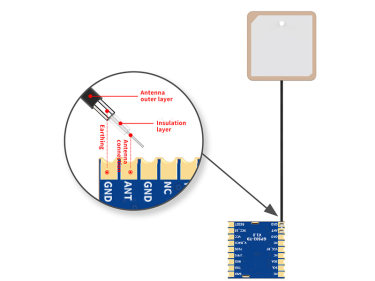 Como classificar a antena do m&oacute;dulo GPS