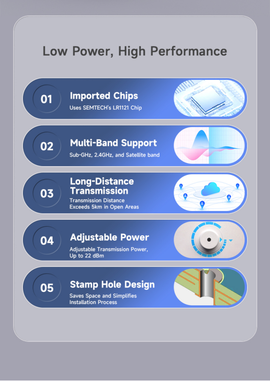 Recursos do módulo LoRa1121