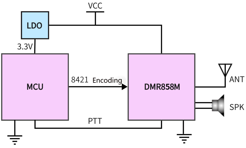 Diagrama básico de conexão de hardware entre MCU e módulo DMR858M Diagrama básico de conexão de hardware entre MCU e módulo DMR858M