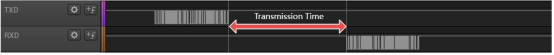 Diagrama de atraso de transmissão de dados de ponta a ponta no módulo UWB Diagrama de atraso de transmissão de dados de ponta a ponta no módulo UWB