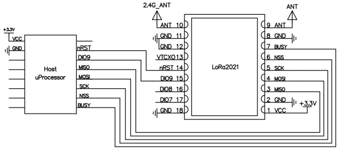 Um diagrama esquemático típico ilustrando a conexão entre o módulo LoRa2021 e um microprocessador host. Ele detalha a fiação da interface SPI (MISO, MOSI, SCK, NSS), da fonte de alimentação (3,3 V VCC, GND), dos pinos de controle (nRST, BUSY, DIO) e das portas de antena dupla.