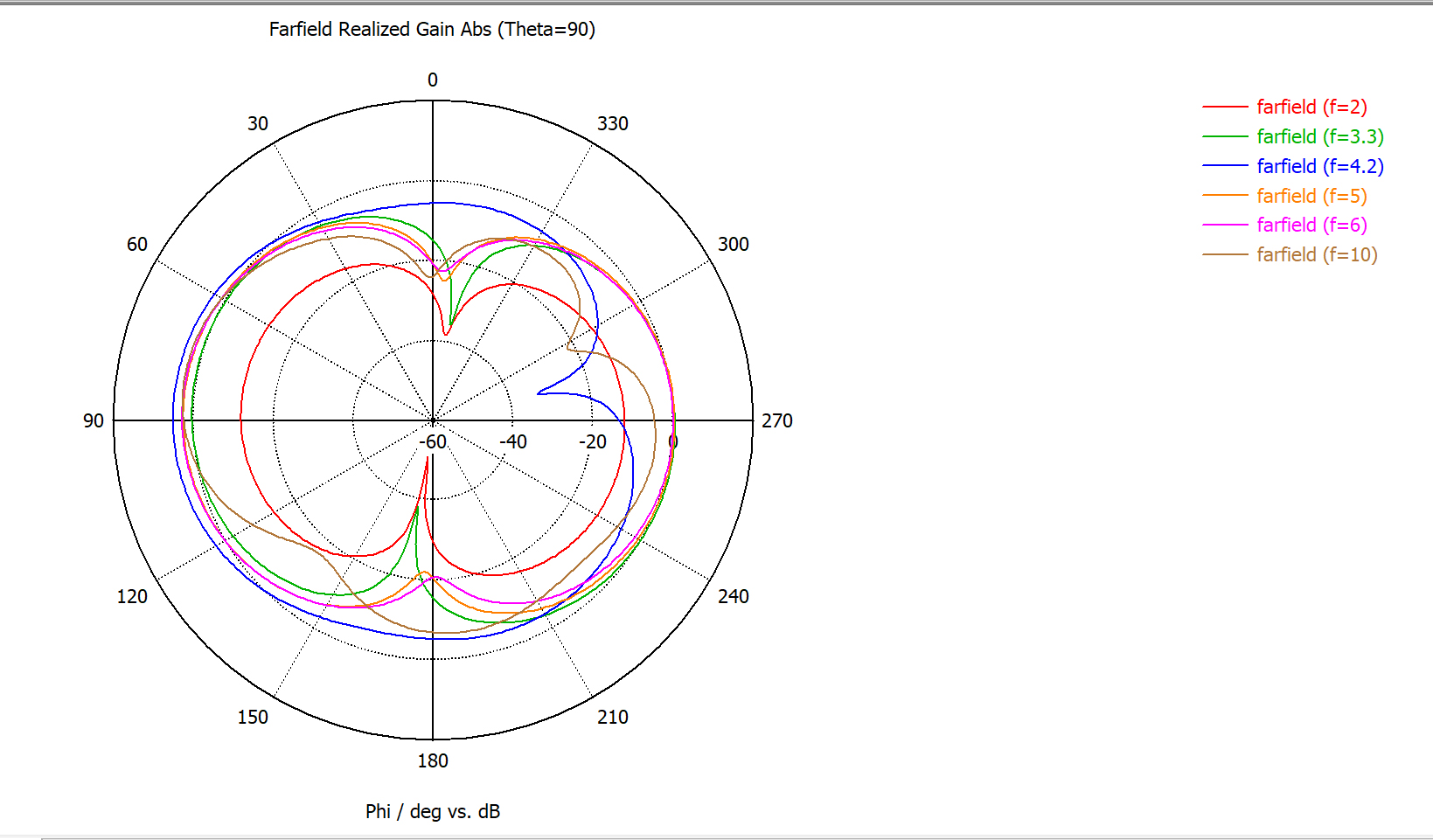 Diagrama direcional de antena embarcada UWB de banda ultralarga de baixo custo UWB - FPC - IP1