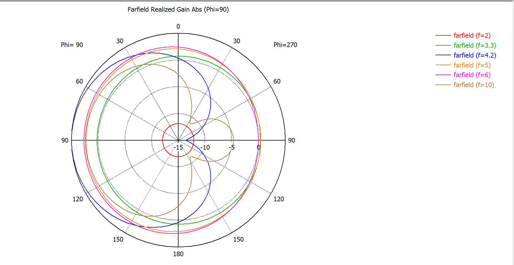 Diagrama direcional de antena embarcada UWB de banda ultralarga de baixo custo UWB - FPC - IP1