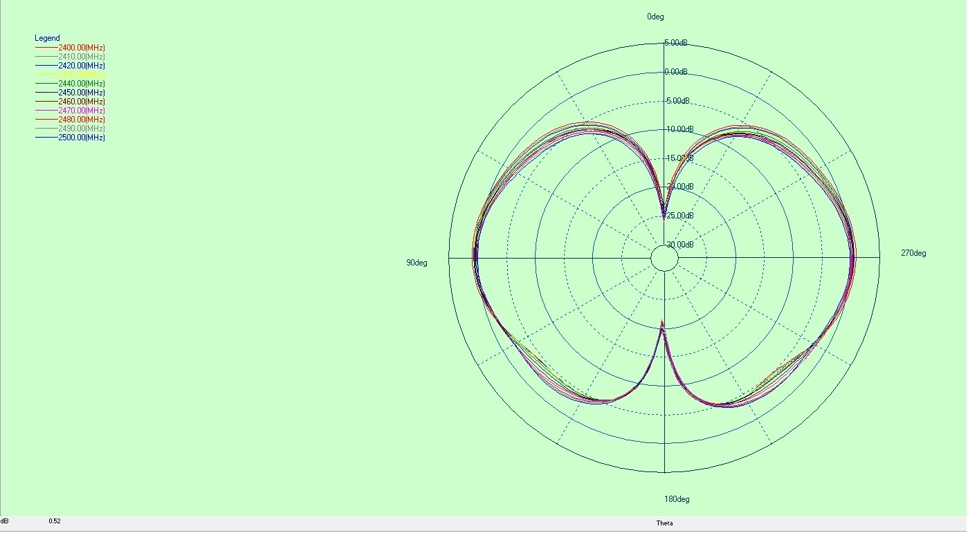 Diagrama direcional da antena FPC embutida antena omnidirecional ultra-larga UWB - FPC - SMA