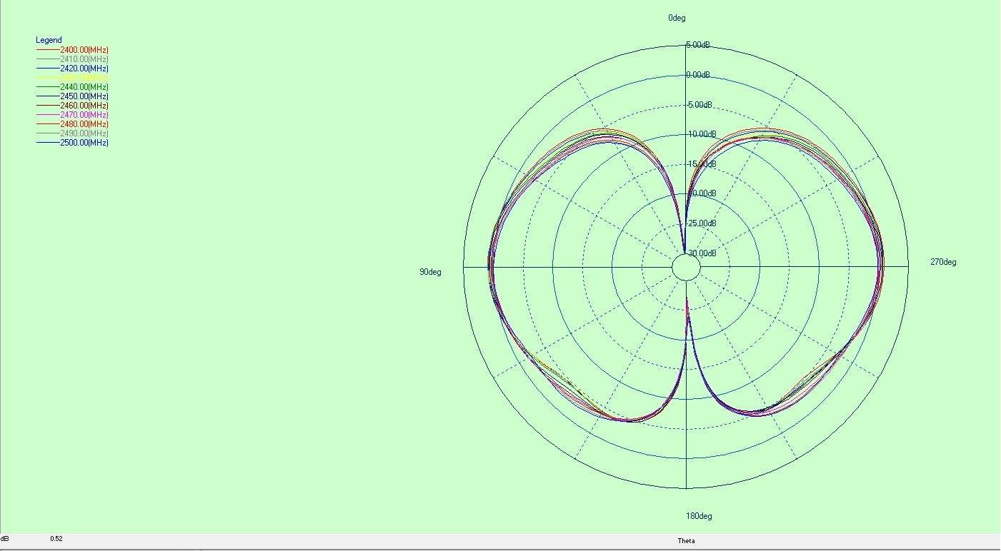 Diagrama direcional da antena FPC embutida antena omnidirecional ultra-larga UWB - FPC - SMA
