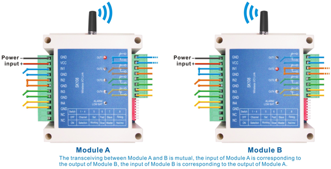 Introdu&ccedil;&atilde;o ao modo de trabalho imediato do m&oacute;dulo de controle de chave de quatro vias SK509