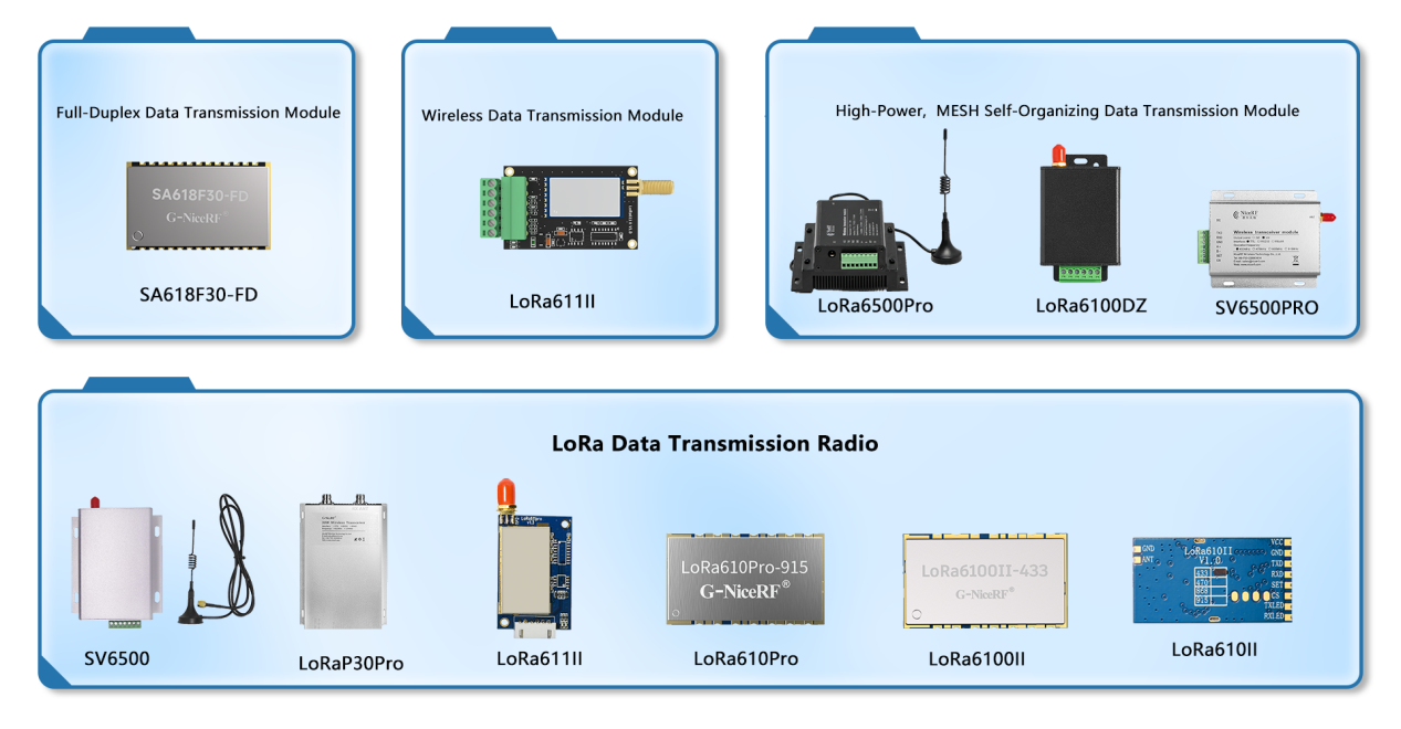 Como escolher tipos de antena para m&oacute;dulos de transmiss&atilde;o de dados: balanceamento entre antenas integradas e externas