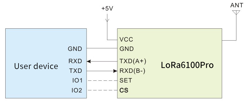 Circuito de aplicação do módulo sem fio LoRa6100Pro