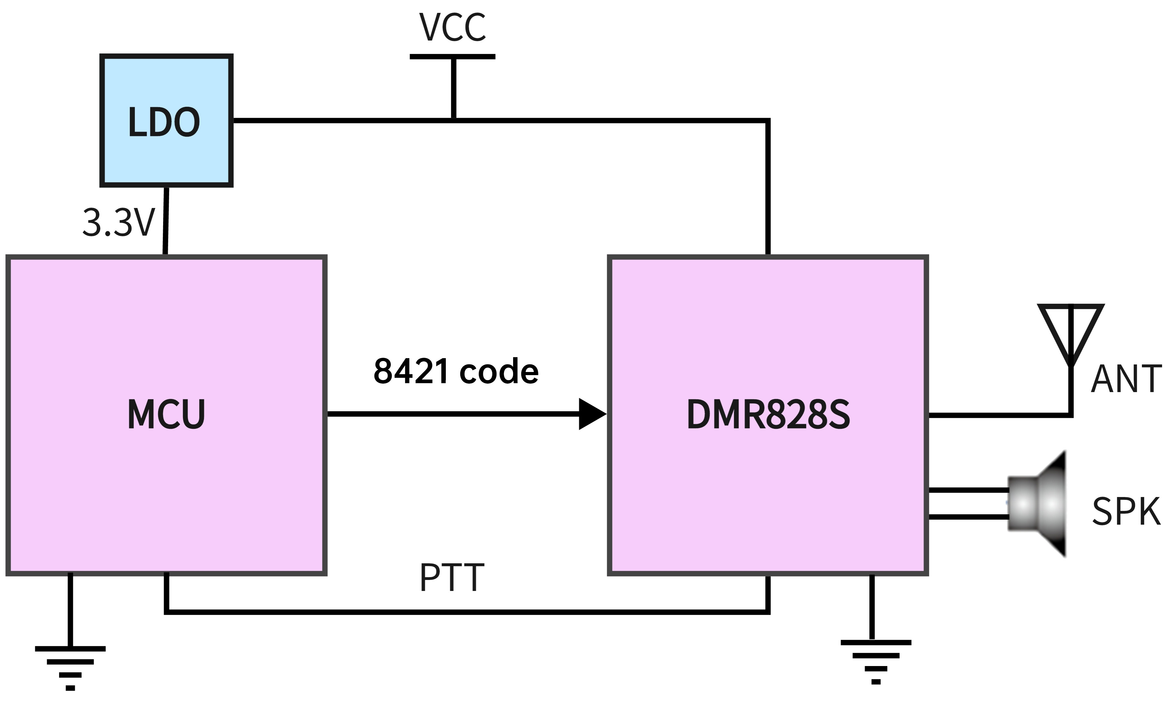 Circuito de aplicação do módulo sem fio DMR828S.