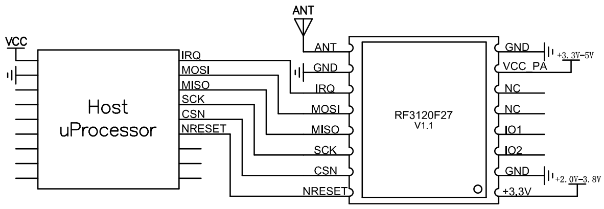 Módulo transceptor sem fio RF3120F27 Módulo transceptor sem fio RF3120F27